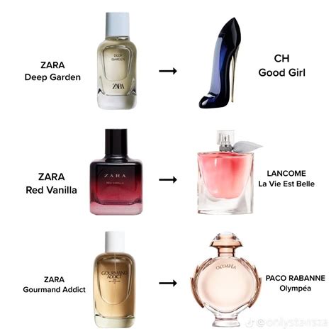 zara gardenia dupe perfume|zara aftershave dupe list.